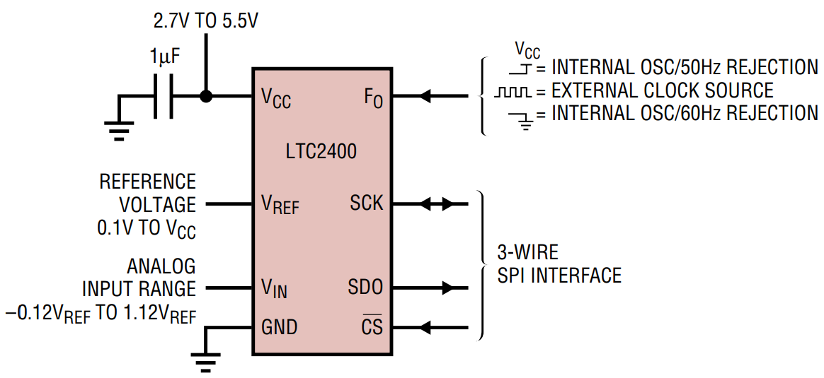 LTC2400CS8 PBF